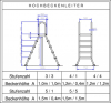 Hochbeckenleiter