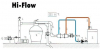 Wärmetauscher Hi-Flow 13 kW