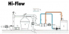 Wärmetauscher Hi-Flow 28 kW