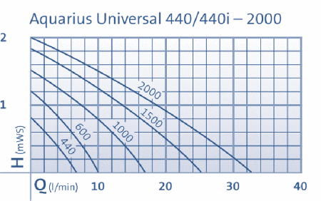 Aquarius Universal Classic 1500