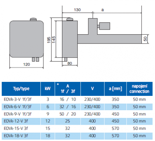 EOVk-15, 15 kW 400 V