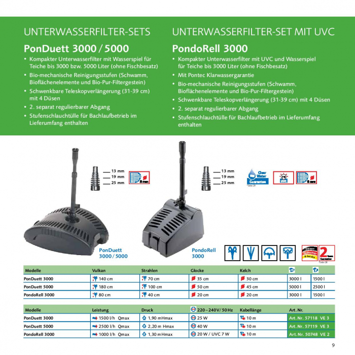 Pontec PonDuett 3000 - Unterwasserfilter mit Wasserspiel