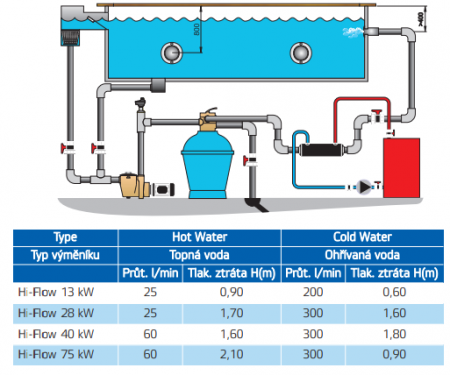 Hőcserélő Hi-Flow 13 kW