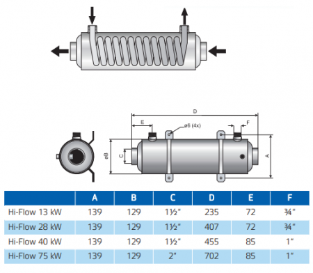 Wärmetauscher Hi-Flow 13 kW