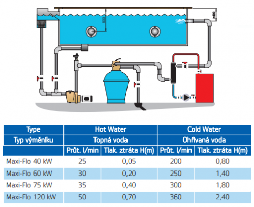 Tepelný výmenník Maxi-Flo 40 kW