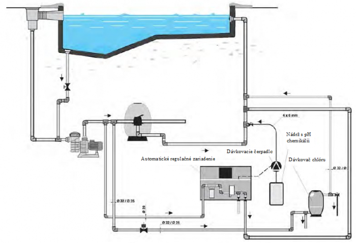 Automatický dávkovač pre pripojenie do filtračného okruhu (3,5 kg)