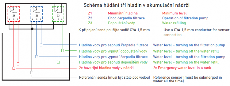 Elektronické hlídání hladiny