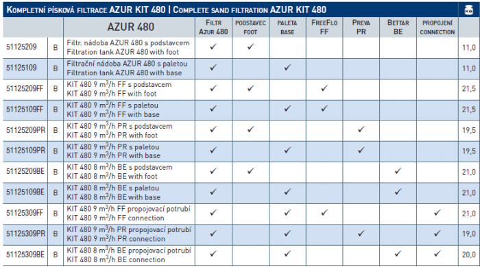 Azur KIT 480