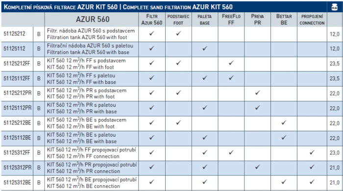 Azur KIT 560