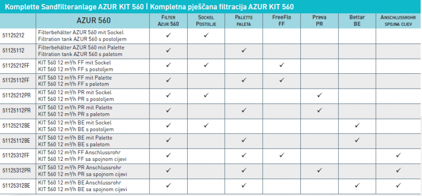 Azur KIT 560