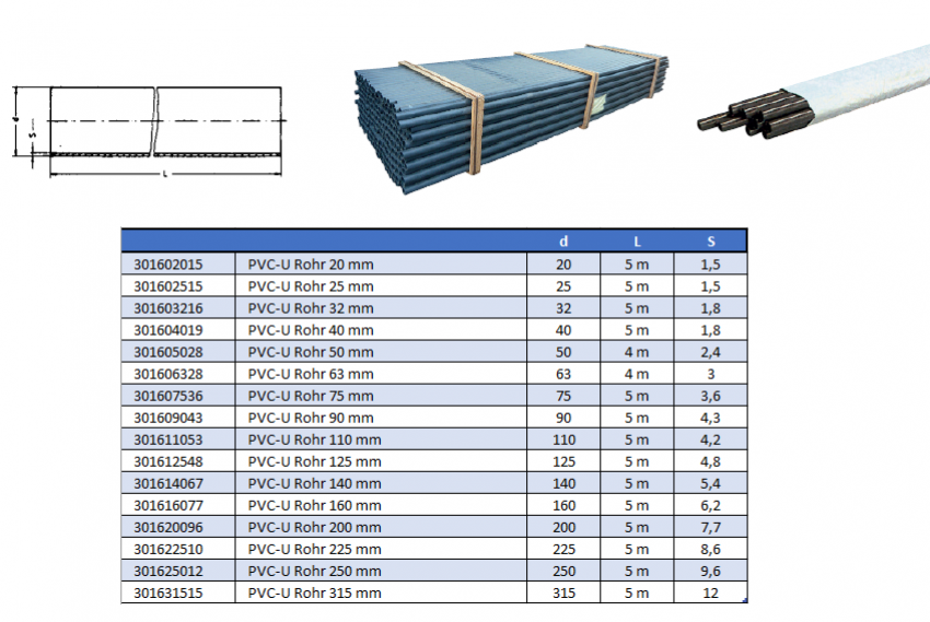 PVC-U Rohr