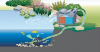 Oase BioSmart 18000- jazierkový prietokový filter