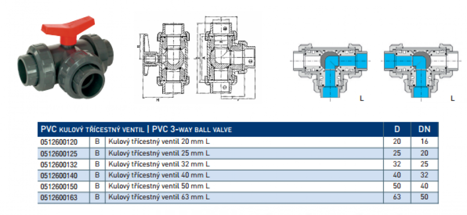 PVC Kulový třícestný ventil 20 mm L