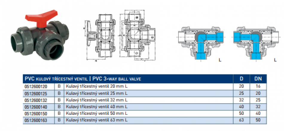 PVC Guľový trojcestný ventil 20 mm L