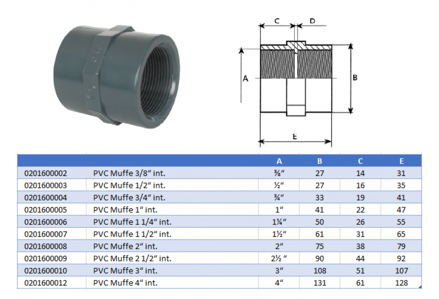 PVC Muffe