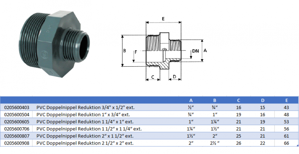 PVC Doppelnippel Reduktion