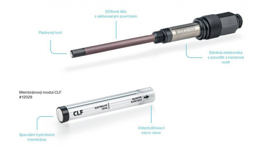 Aseko CLF sonda