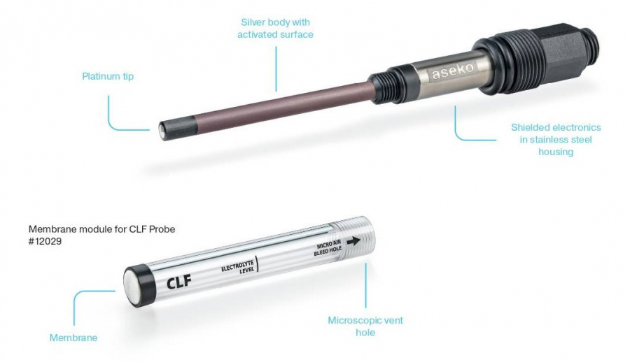 Aseko CLF szonda Aseko CLF szonda
