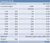 OASE Cluster Eco 15 - 38 tryska