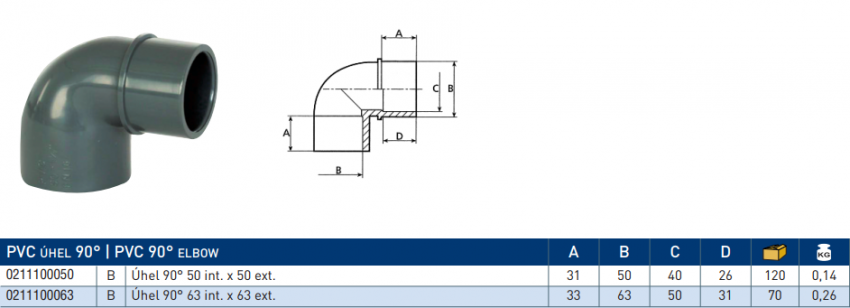 PVC tvarovka - koleno 90