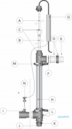 Alkatrészek: UV-C TECH fertőtlenítő 35 m3 medence méretig 40 W