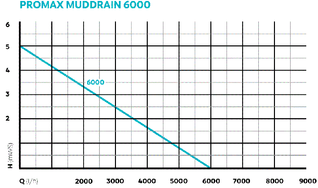 ProMax MudDrain diagram