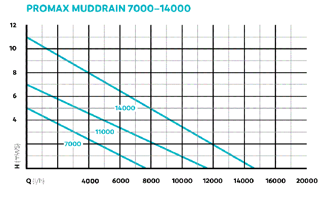 ProMax MudDrain Diagramm