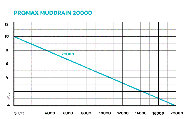 ProMax MudDrain Diagramm