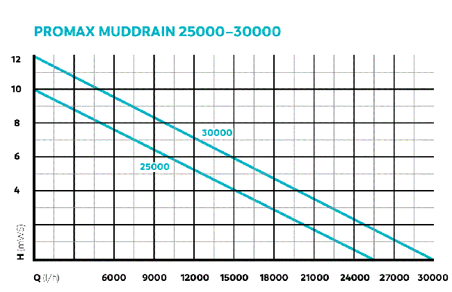 ProMax MudDrain diagram