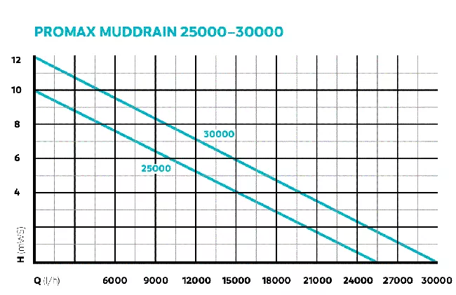 ProMax MudDrain diagramm