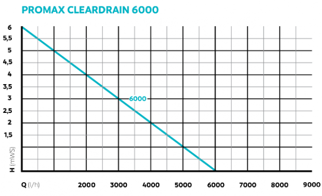ProMax ClearDrain Diagramm