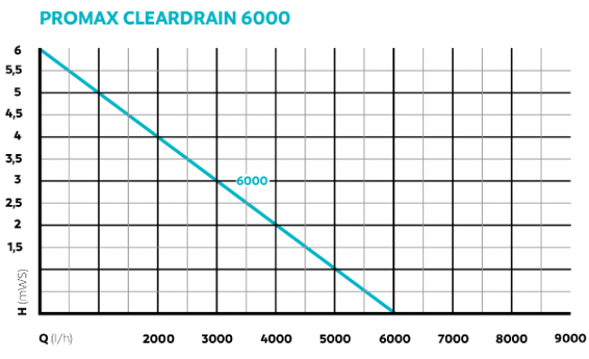 ProMax ClearDrain diagram