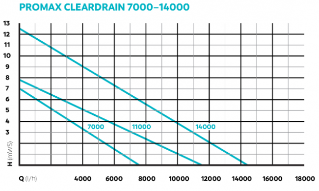 ProMax ClearDrain Diagramm
