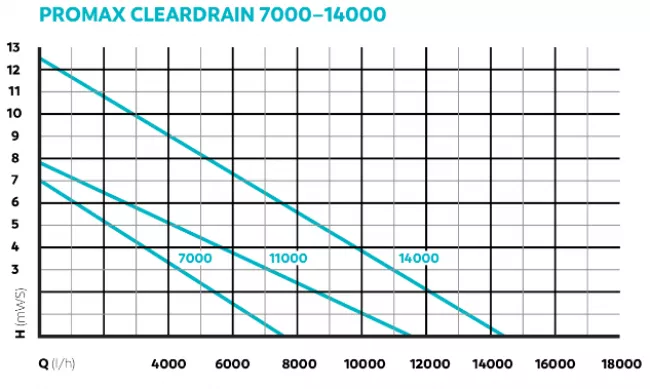 ProMax ClearDrain diagram