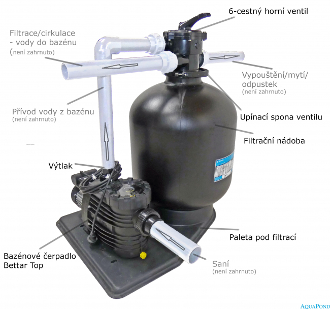 Filtračné zariadenie Azur KIT 480