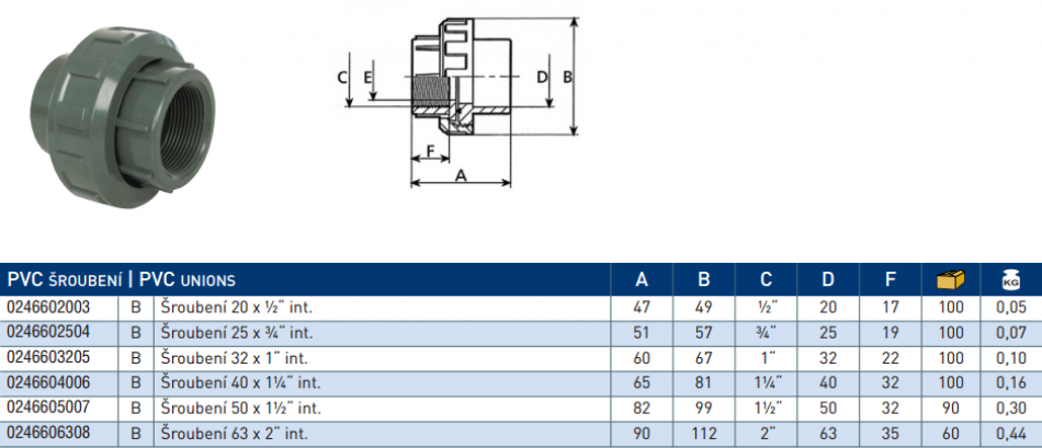 PVC tvarovka - šróbenie