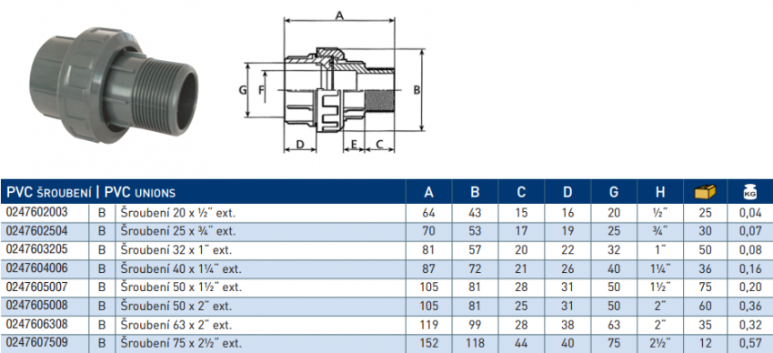 PVC tvarovka - šróbenie
