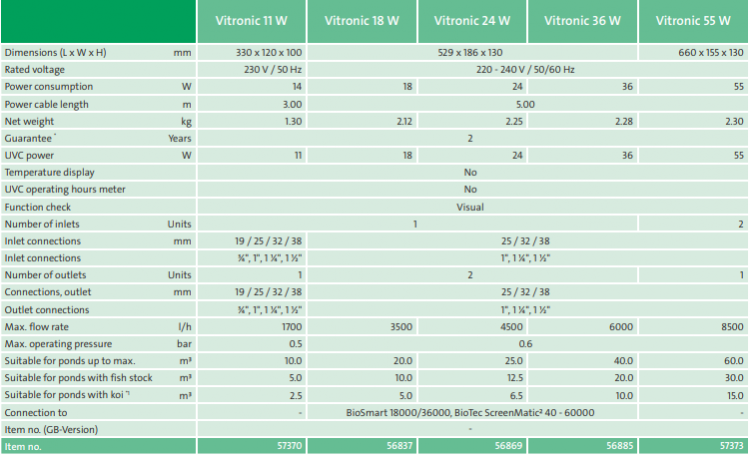 Vitronic 11 W