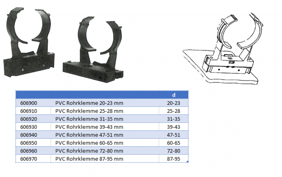 PVC Rohrklemme