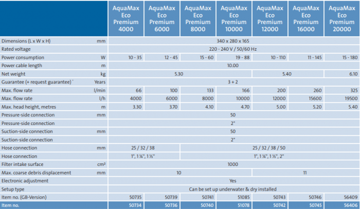 AquaMax Eco Premium