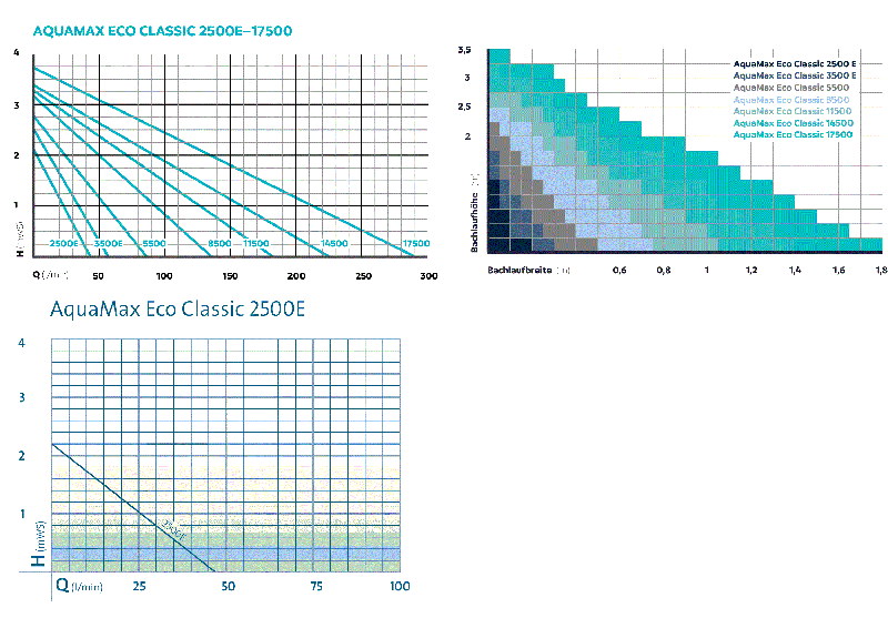 AquaMax Eco Classic