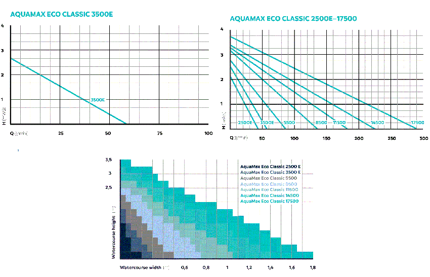 AquaMax Eco Classic