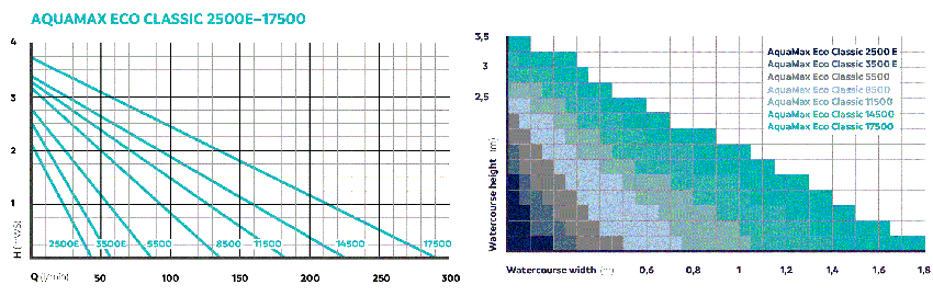 AquaMax Eco Classic 