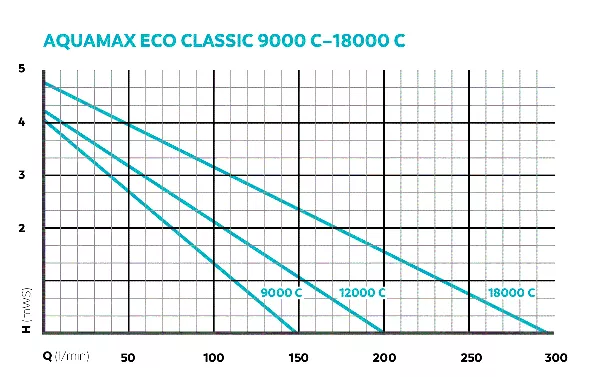 AquaMax Eco Classic C