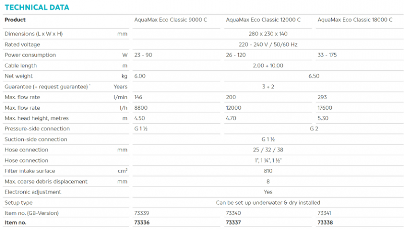 AquaMax Eco Classic C