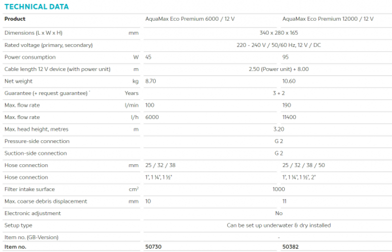 AquaMax Eco Premium 6000 - 12000 / 12 V