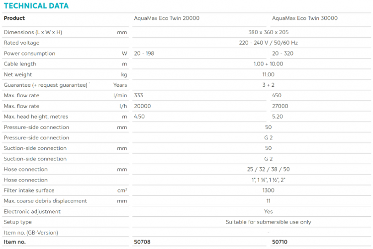 AquaMax Eco Twin