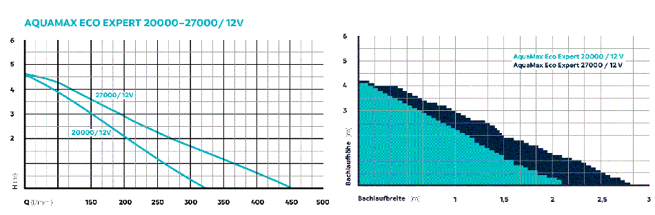 AquaMax Eco Expert