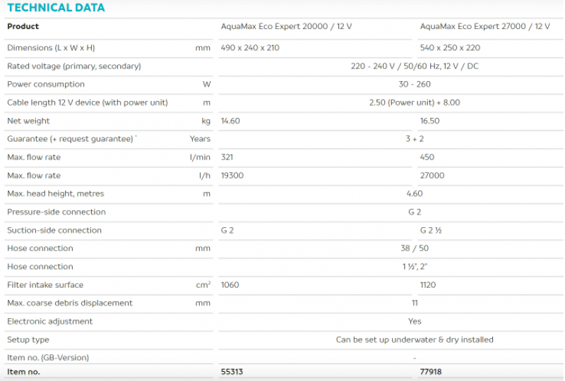 AquaMax Eco Expert