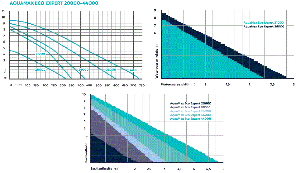 AquaMax Eco Expert